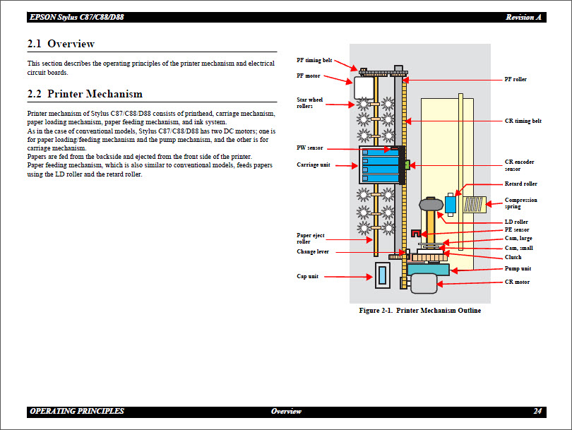 EPSON C87_C88_D88 Service Manual-4 EPSON C87_C88_D88 Service Manual-4